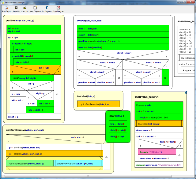 Test-Coverage-Modus im Arranger, Phase 1