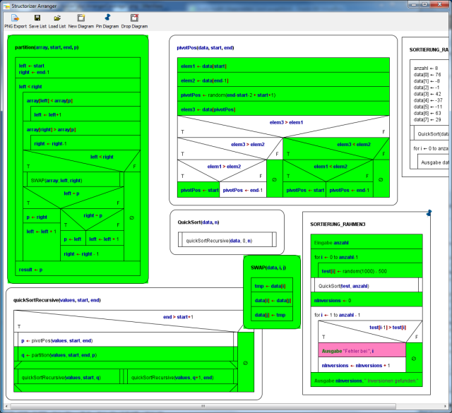 Test-Coverage-Modus im Arranger, Phase 2