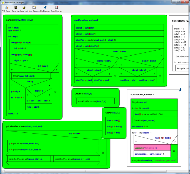 Test-Coverage-Modus im Arranger, Phase 3
