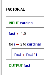 Fakultätsalgorithmus als Programm