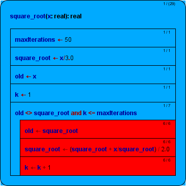 Hervorhebung der Ausführungszählung für den NEWTON-Algorithmus