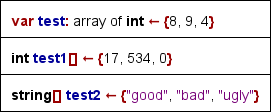 Deklarationsstile für Arrays seit Version 3.32-04