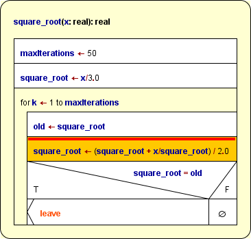 Diagramm an einem Haltepunkt angehalten