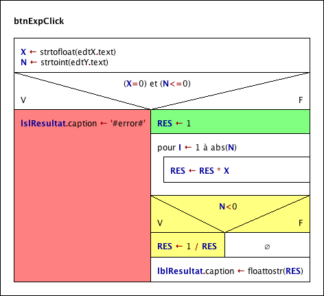 Eingefaerbtes Diagramm-Beispiel