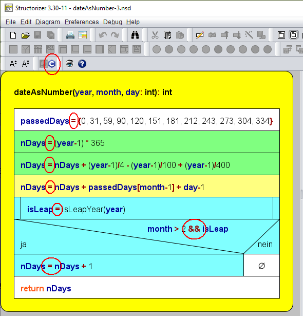 Diagramm im C-Stil-Operatoren-Anzeigemodus