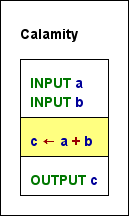 Einfaches Diagramm mit unmöglicher Typvorhersage