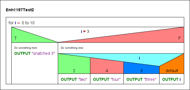 Diagramm mit individuell eingefaerbten Auswahl-Bereichen
