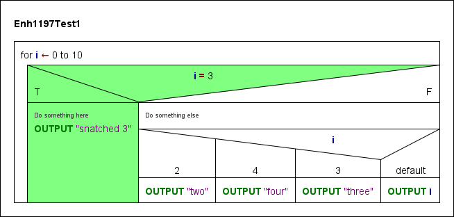 Diagramm mit hervorgehobenem Ausfuehrungspfad