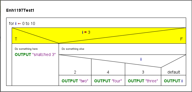 Diagramm mit ausgewaehltem Alternativ-Element