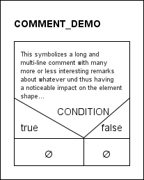 Diagramm mit kommentierter Verzweigung im Modus "Kommentare plus Text"