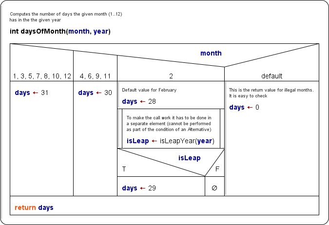 Diagramm mit gleichzeitig angezeigten Kommentaren und Text