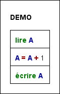 Diagramm mit Hervorhebung und C-Operatormodus
