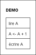 IPO-Diagramm in der Normalansicht