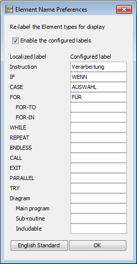 Dialog zur Angabe individueller Elementnamen