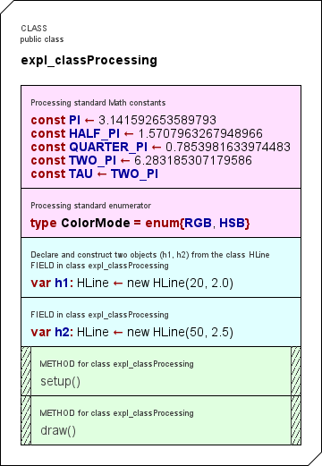 Das oberste Includable für ein Processing-Beispiel