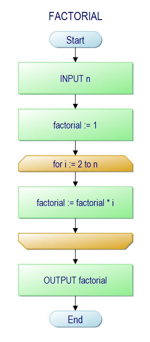 Exportiertes Diagramm im Stil von 1982