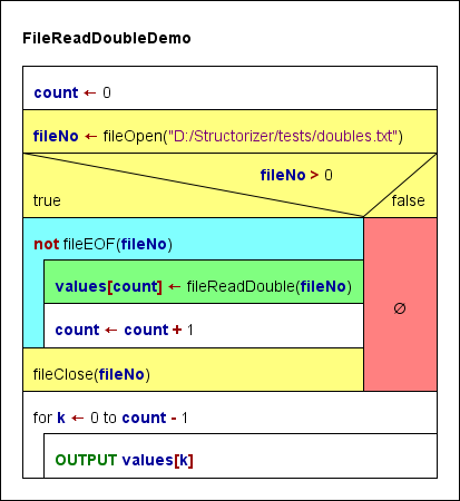 Demo zum Lesen von Double-Werten aus einer Datei in ein Array