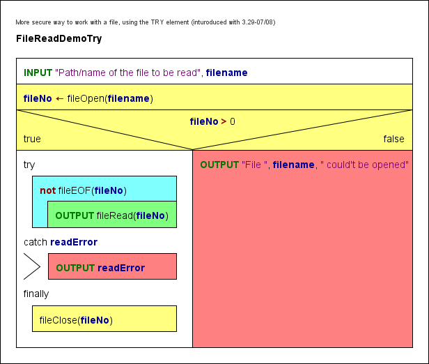 Demo zum Lesen von Daten aus einer Datei (mit TRY-Block)
