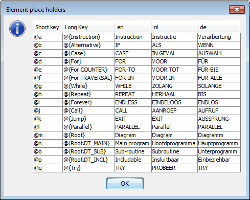 Translator-Elementplatzhalter-Tabelle