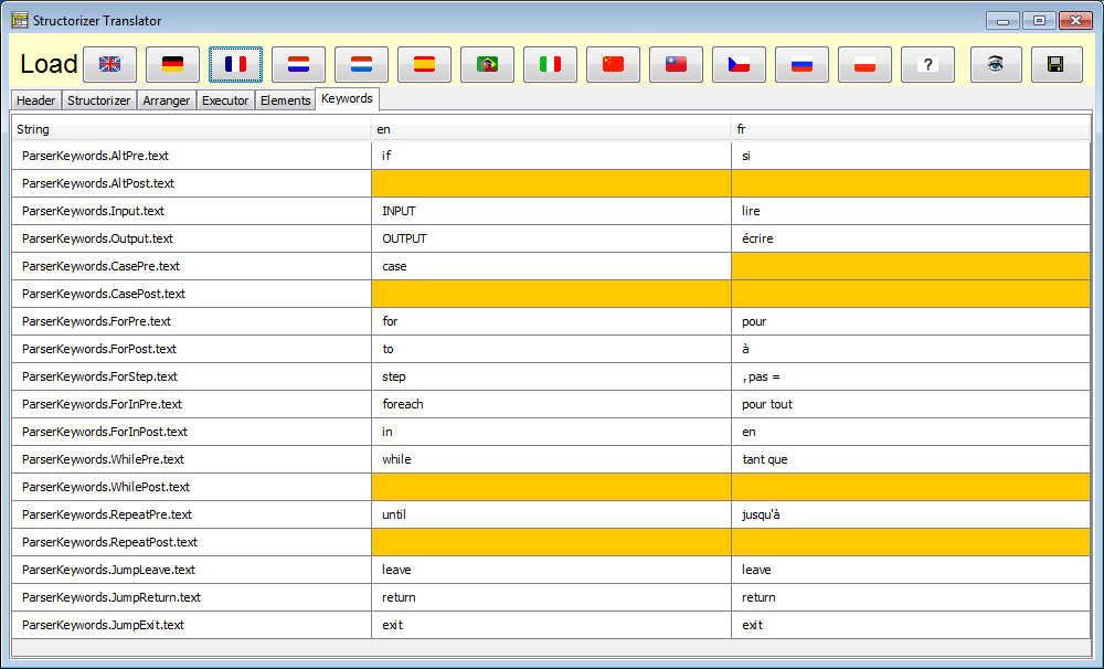 Parser-Schlüsselwortsätz-Konfiguration mit dem Translator