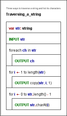 Diagramm mit drei Möglichkeiten, einen String zu durchlaufen