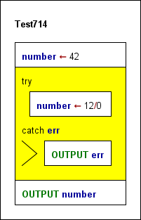Einfaches Programmdiagramm mit TRY